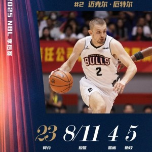 厄特尔贡献23分4篮板5助攻，克罗斯斩获20分6篮板4助攻，卡尔顿拿下19分10篮板4助攻